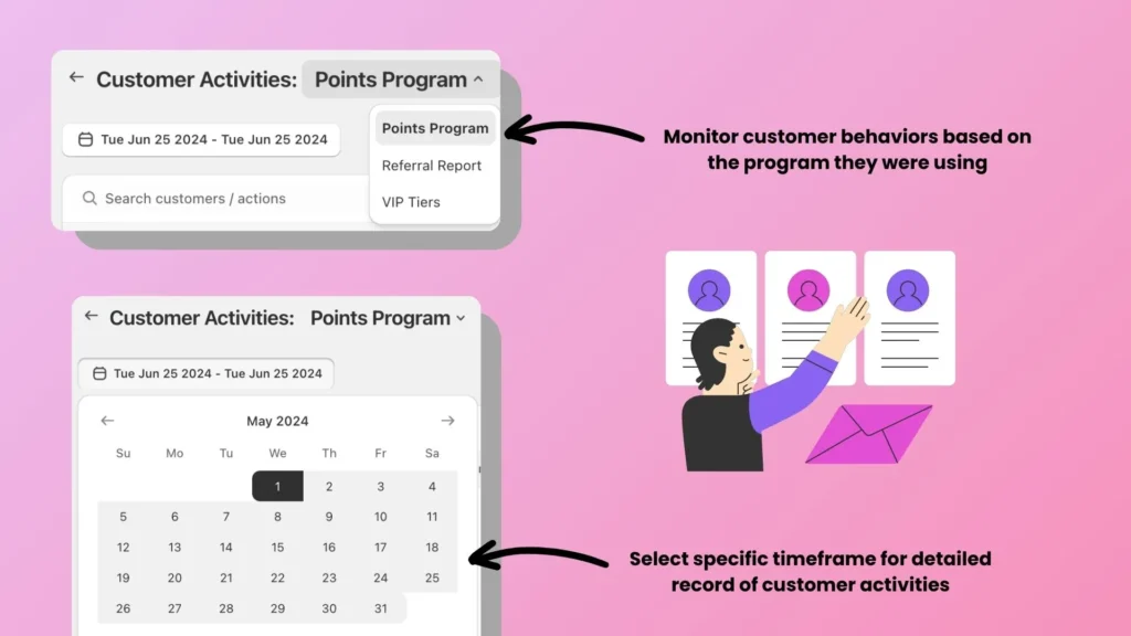 monitor customer behaviours in customer activities