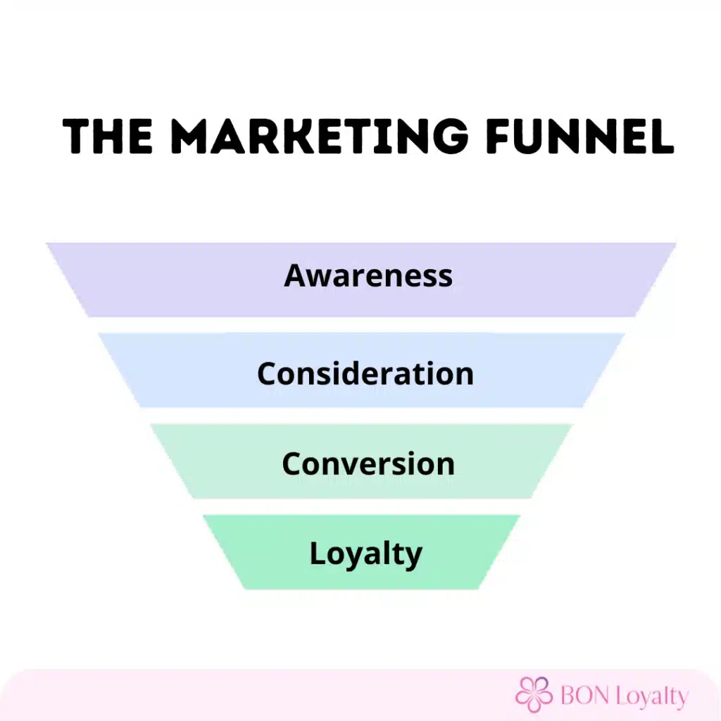 marketing funnel