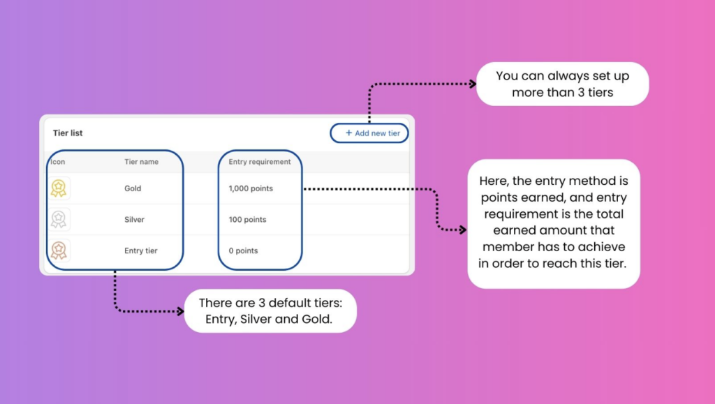 create-tiers