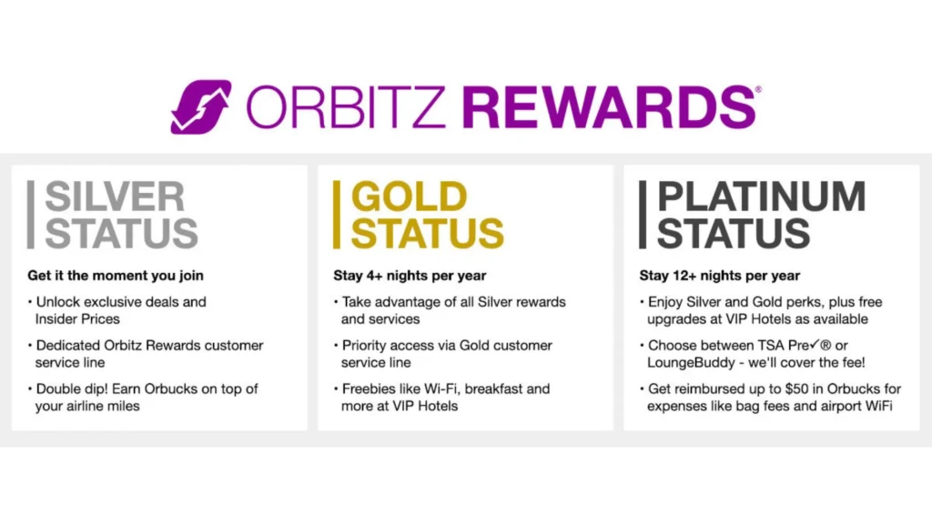 Orbitz's reward programme
