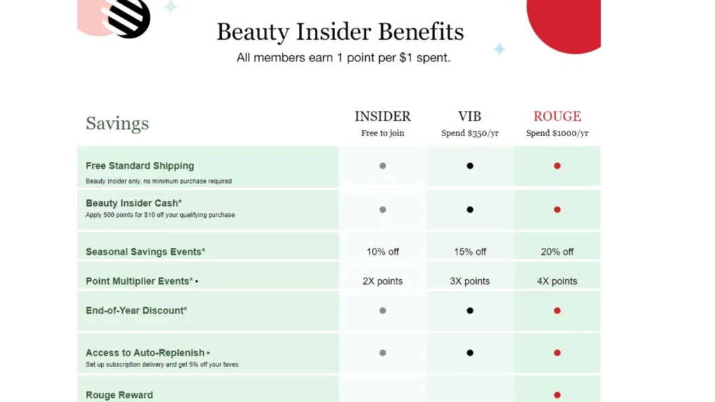 loyalty program name ideas
- Sephora Beauty Insider
