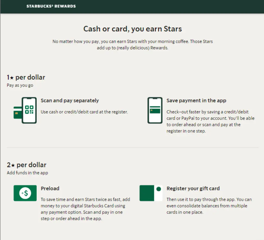  A screenshot from the Starbucks website
