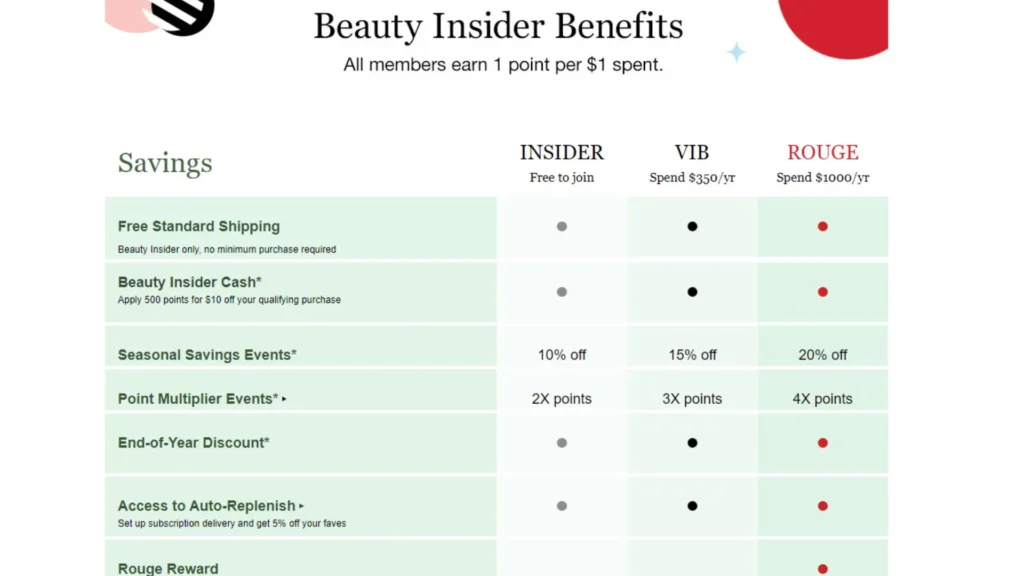 Sephora Beauty Insider's Multiplier Events points are x2, x3, or x4 based on level.
