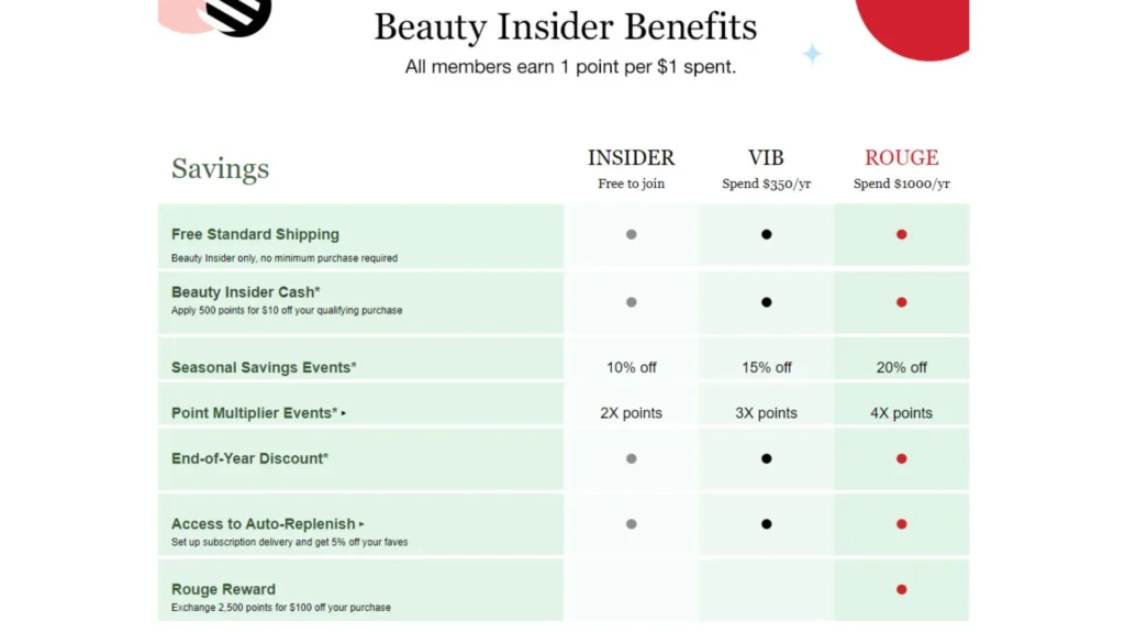 Sephora Beauty Insiders’s VIP tiers program