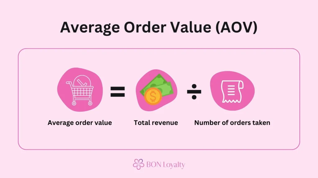 Average order value (AOV) formula - Customer Loyalty KPIs