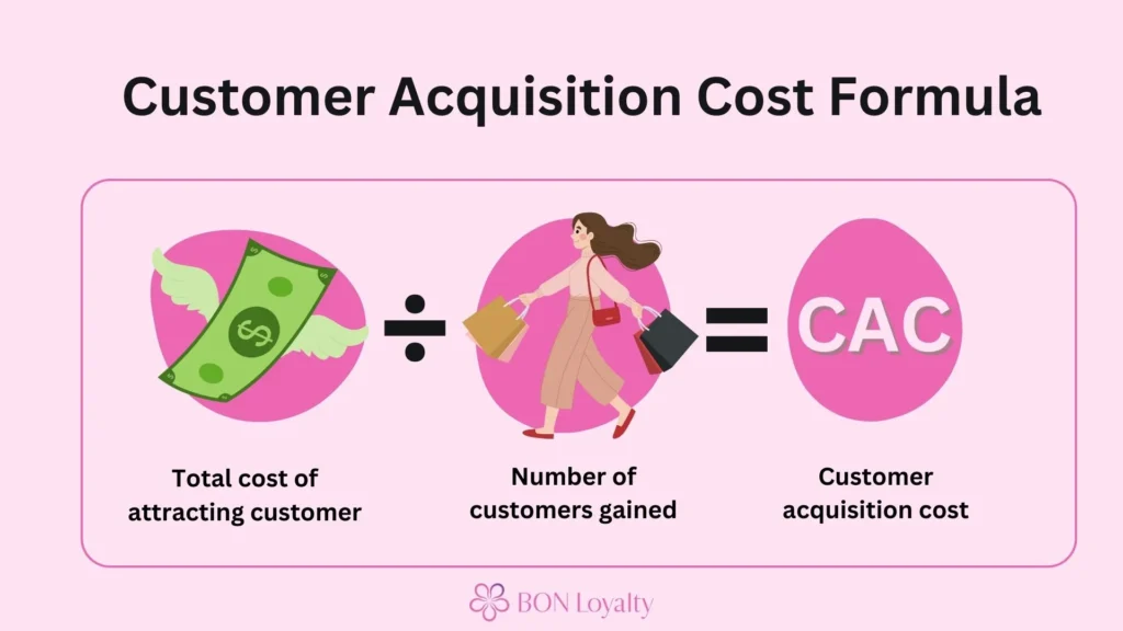 Customer Acquisition Cost (CAC) Formula
