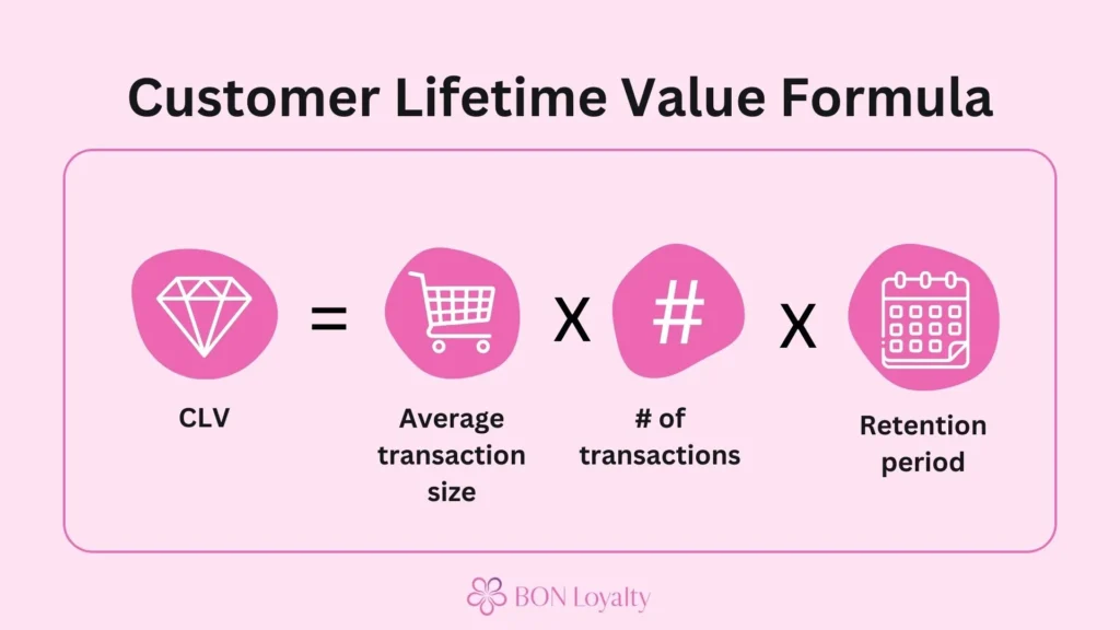 Customer Lifetime Value (CLV) Formula