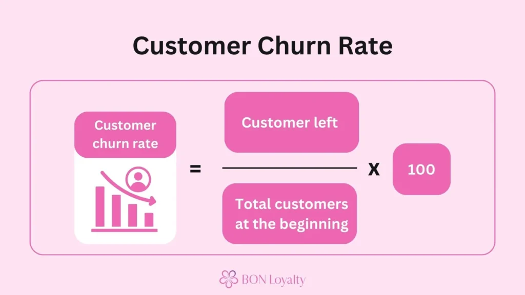 Customer churn rate formula - Customer Loyalty KPIs