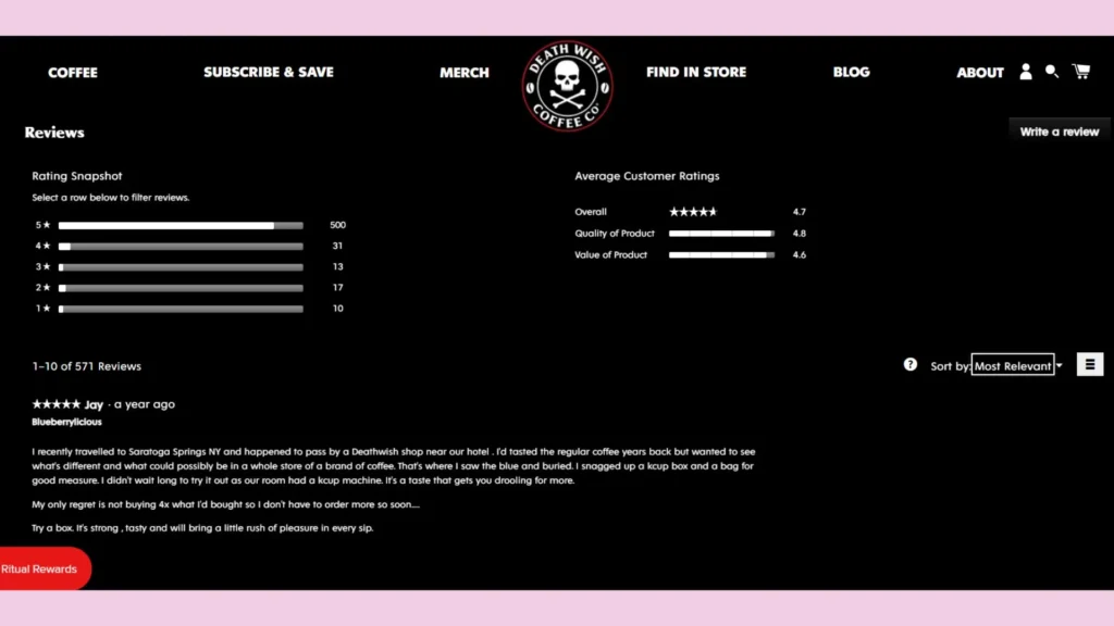 DeathWish Coffee’s customer reviews on the product page.
