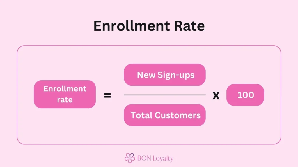 Enrollment rate formula  - Customer Loyalty KPIs