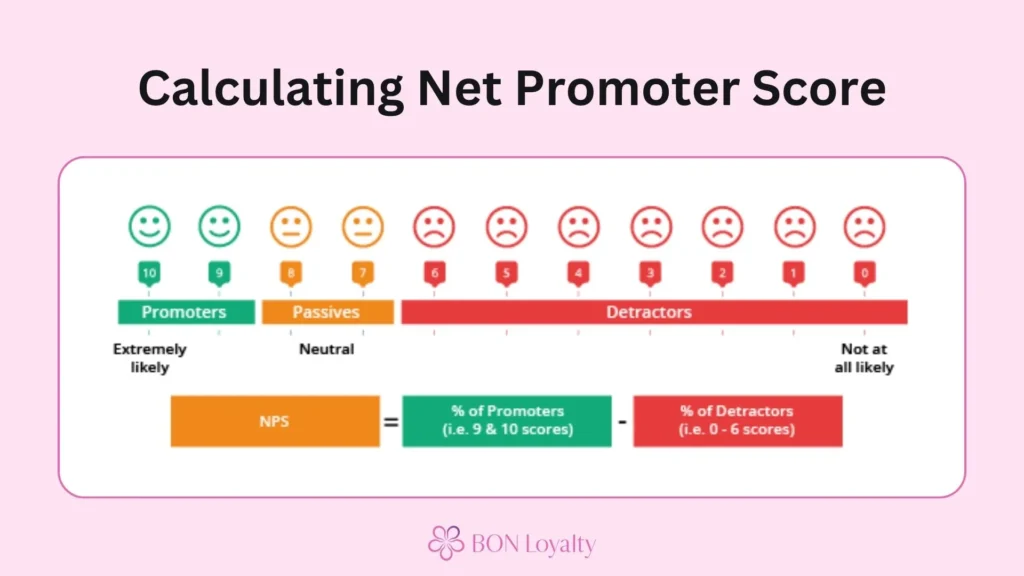 net promoter score formula - Customer Loyalty KPIs