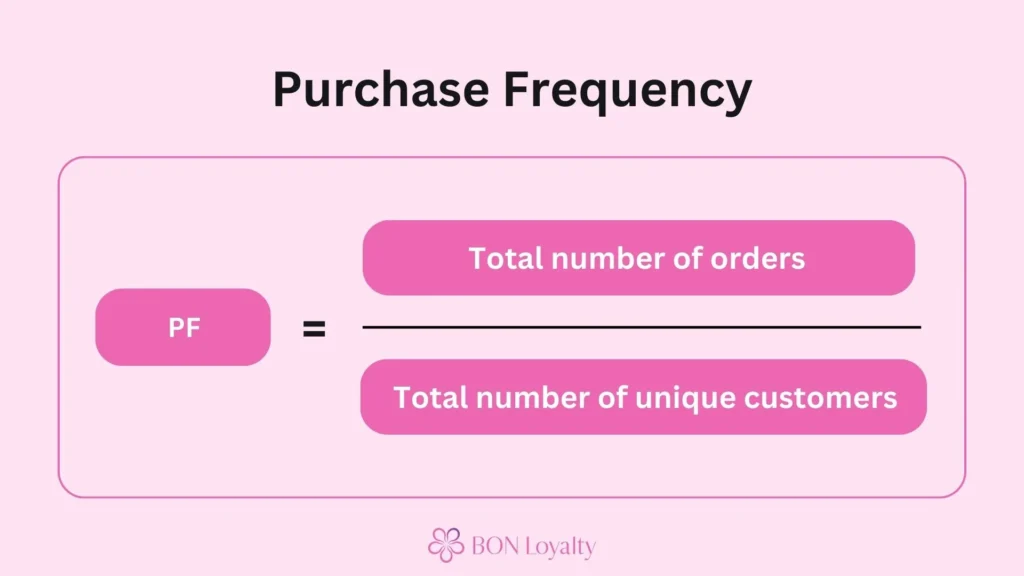 Purchase frequency formula