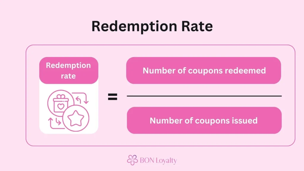 Redemption rate formula