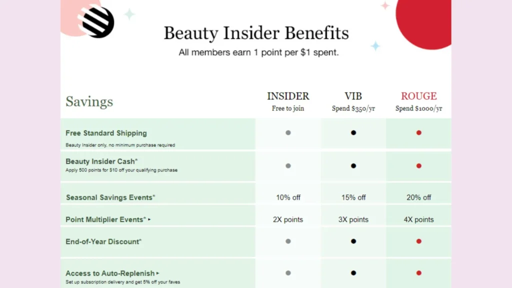 Sephora Beauty Insider’s tiered system - points reward system
