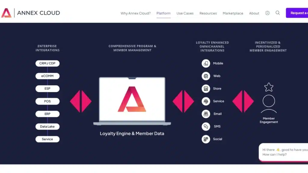 Annex Cloud Rewards's homepage - Loyalty Program Software for Small Business