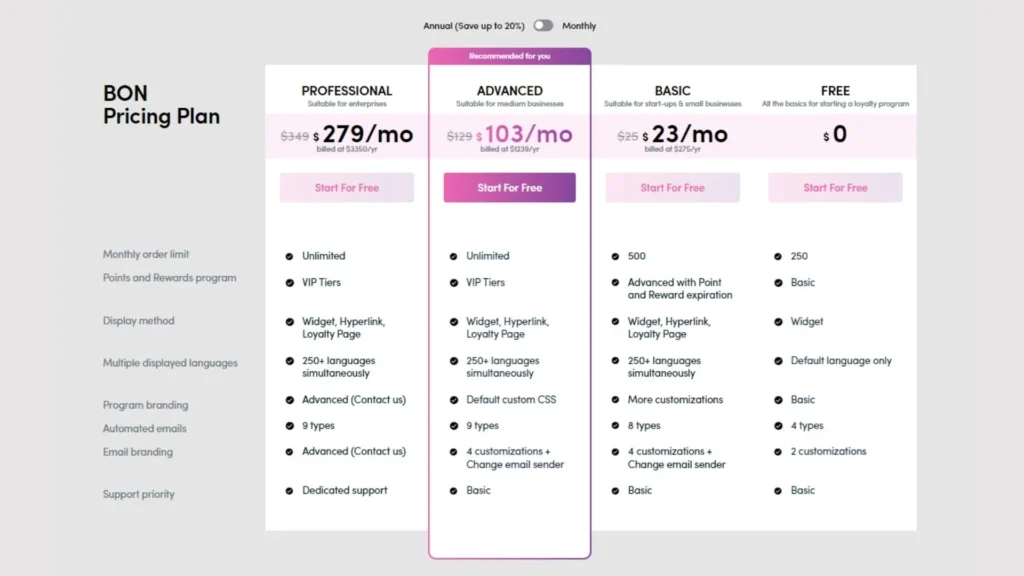 BON Loyalty’s pricing