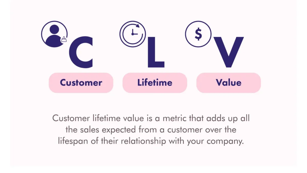 Customer Lifetime Value (CLTV)