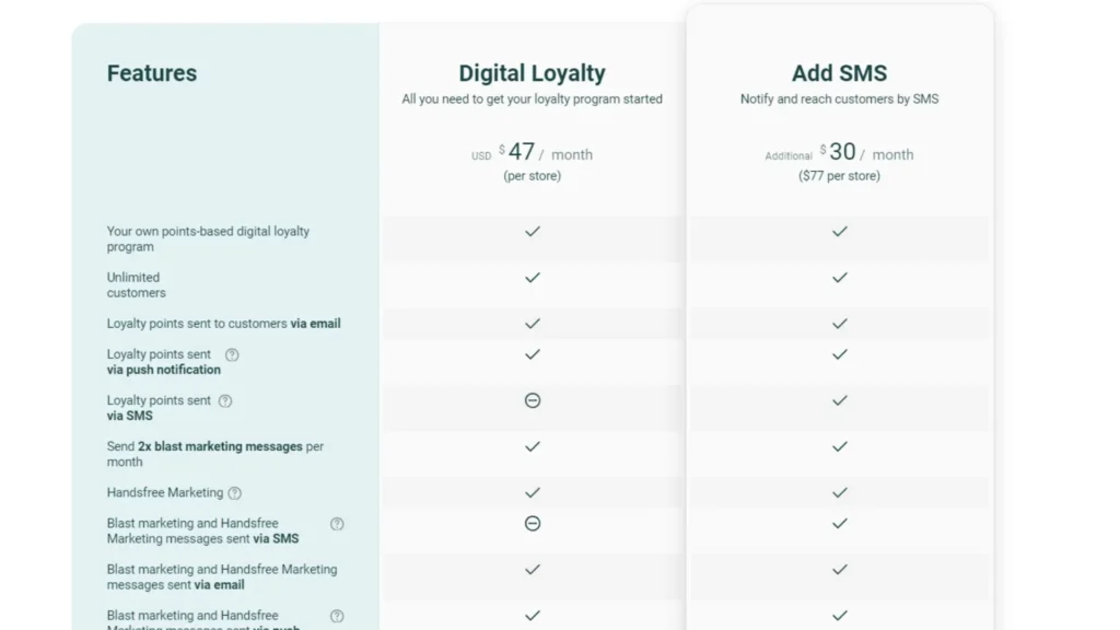 Loyalzoo Digital Loyalty’s pricing