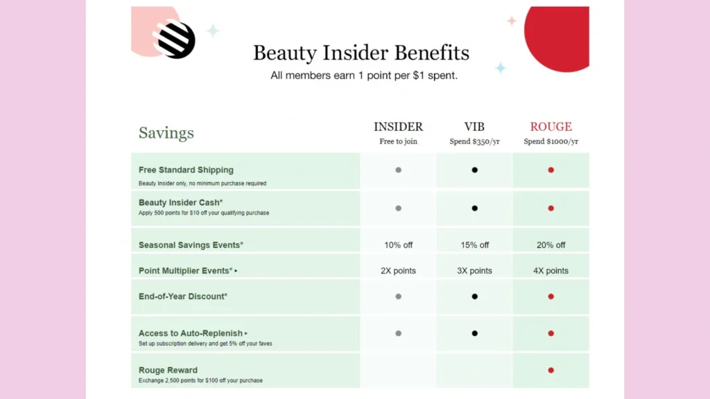 Sephora Beauty Insider loyalty program.