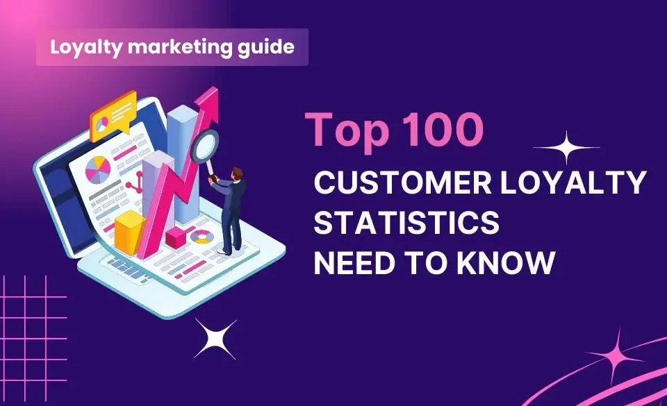 Top 100 Customer Loyalty Statistics