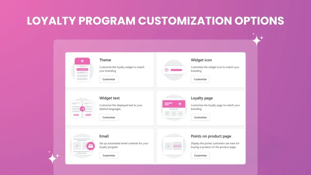 Customizable loyalty program features.