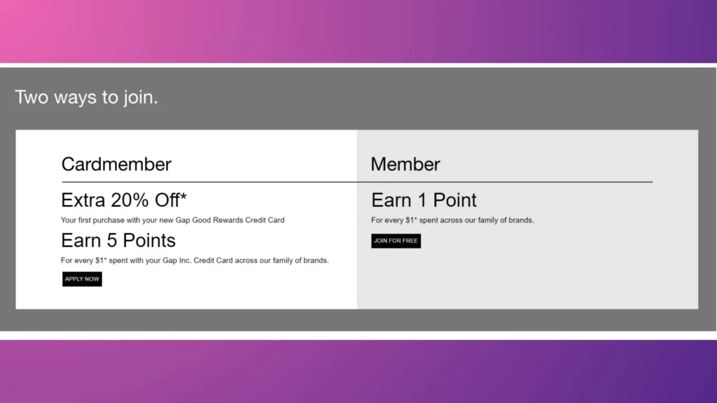 Ways to earn points with the GAP program.