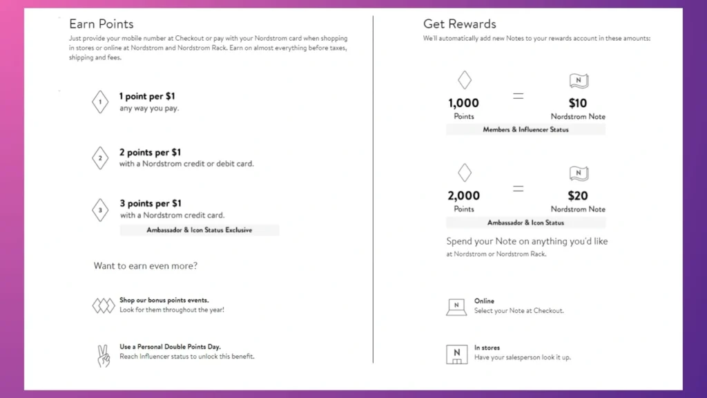 The rule of earning and redeeming points with Nordstrom Rewards - Levi's stores in the mall - fashion loyalty programs