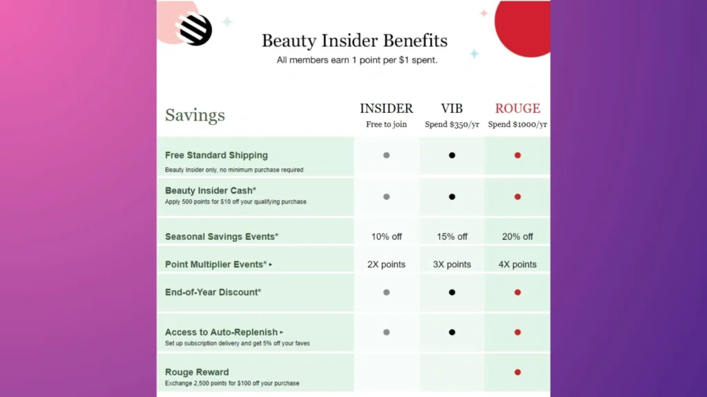 Sephora Beauty Insider program.