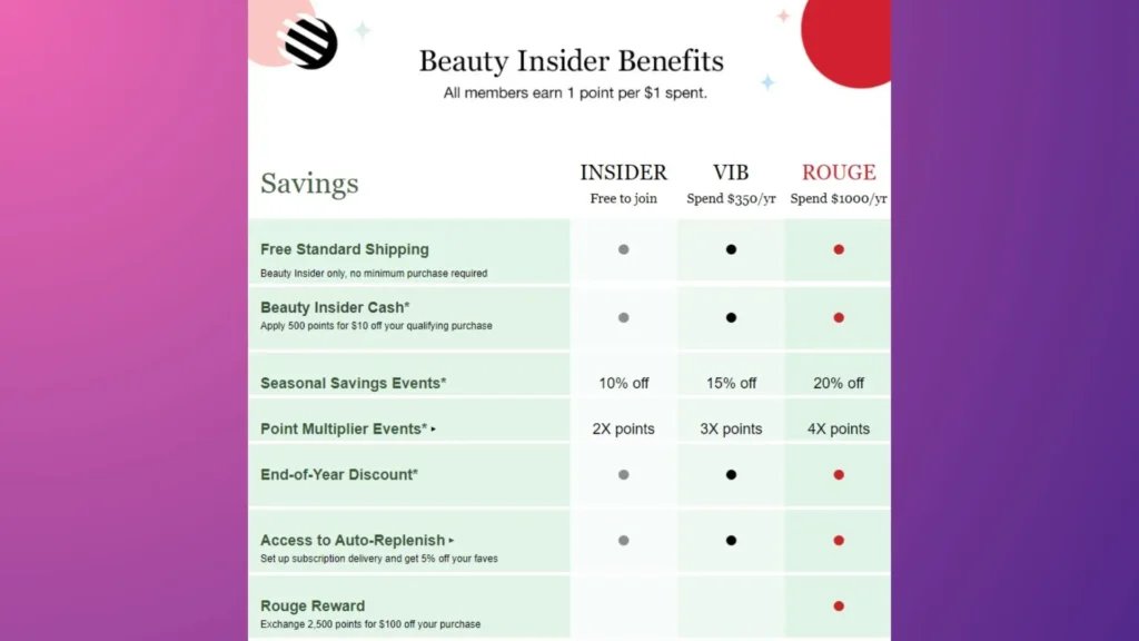 Sephora's Beauty Insider tiered program.