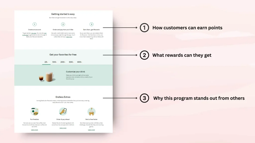 Starbucks Rewards loyalty page excels at explaining its loyalty program benefits