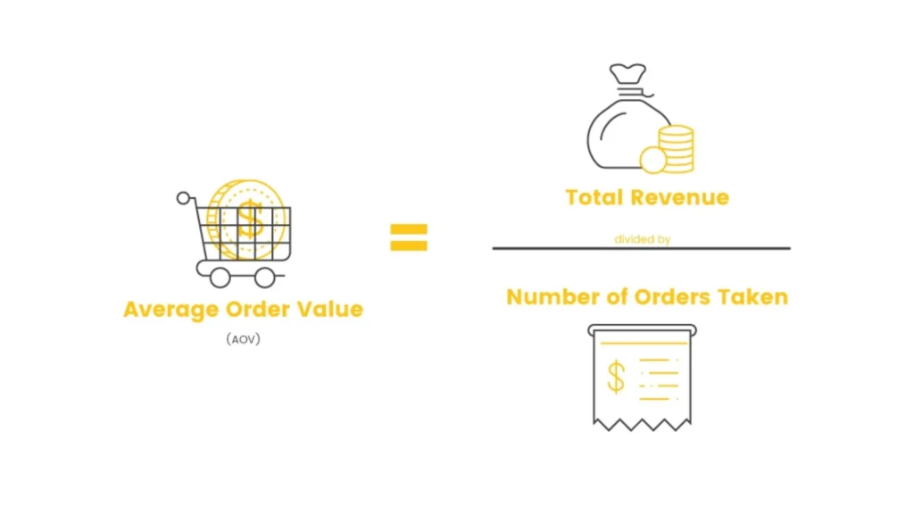 Average Order Value formula