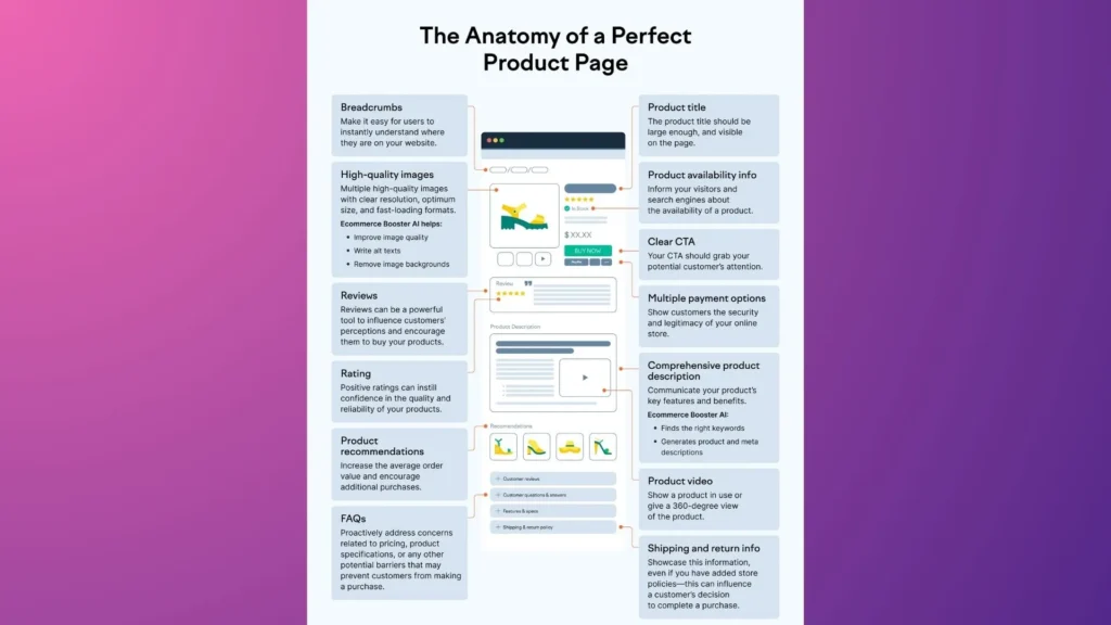 Notes for optimizing product pages for BFCM conversions