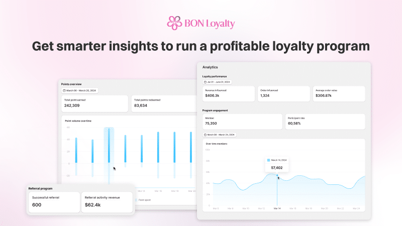 BON Loyalty offers an Analytics feature that allows merchants to monitor key metrics