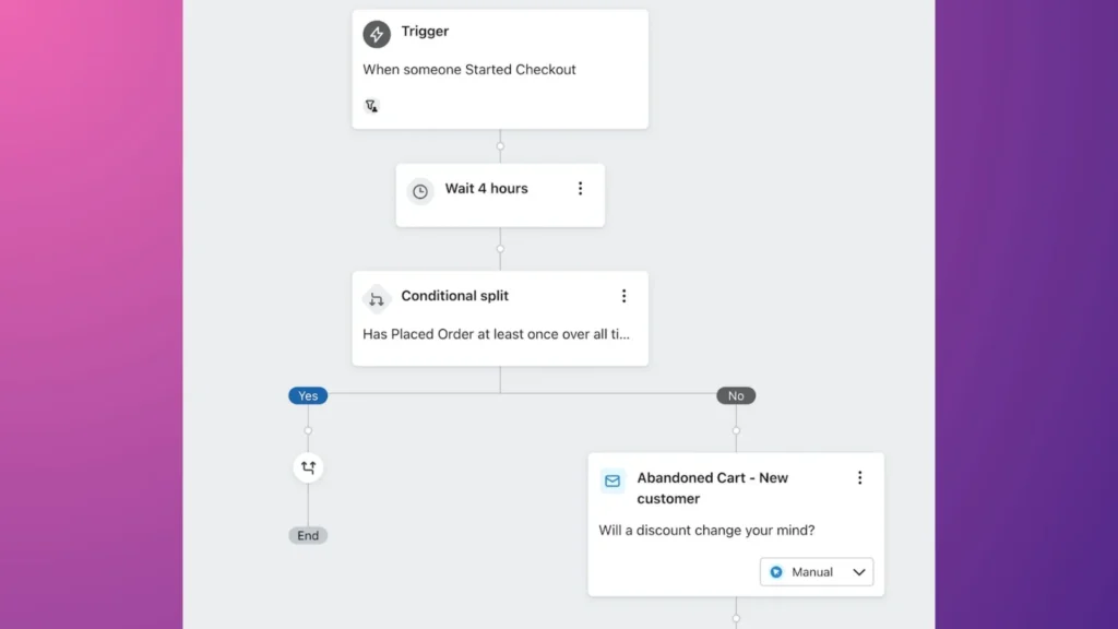 Create an email flow with Klaviyo