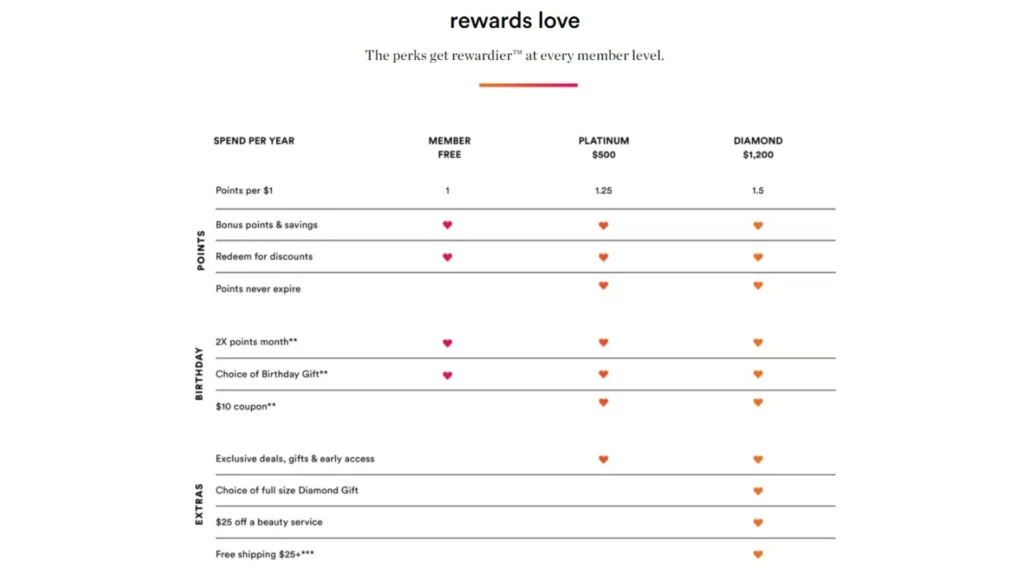 Ulta Beauty’s Rewards tiers