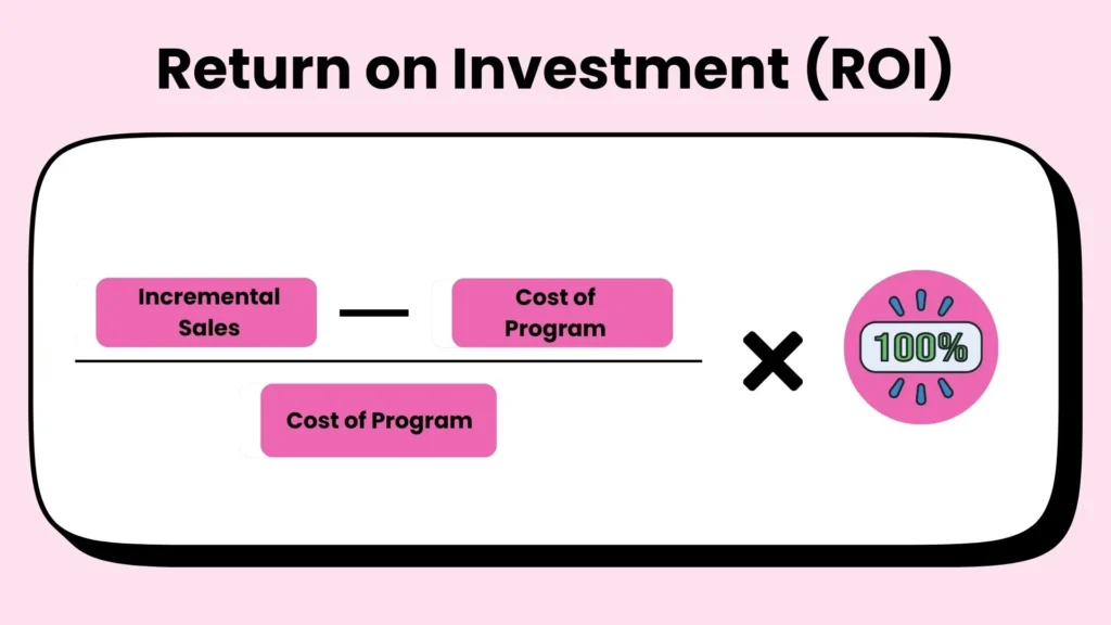 ROI formula.