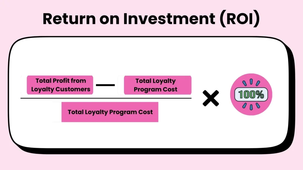 Calculate the ROI using CLV and CAC