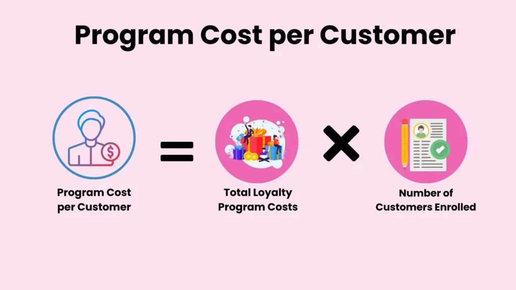 Program Cost per Customer formula.