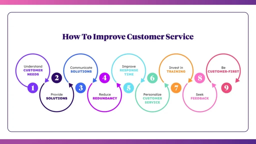 9 Key steps to improve customer service.