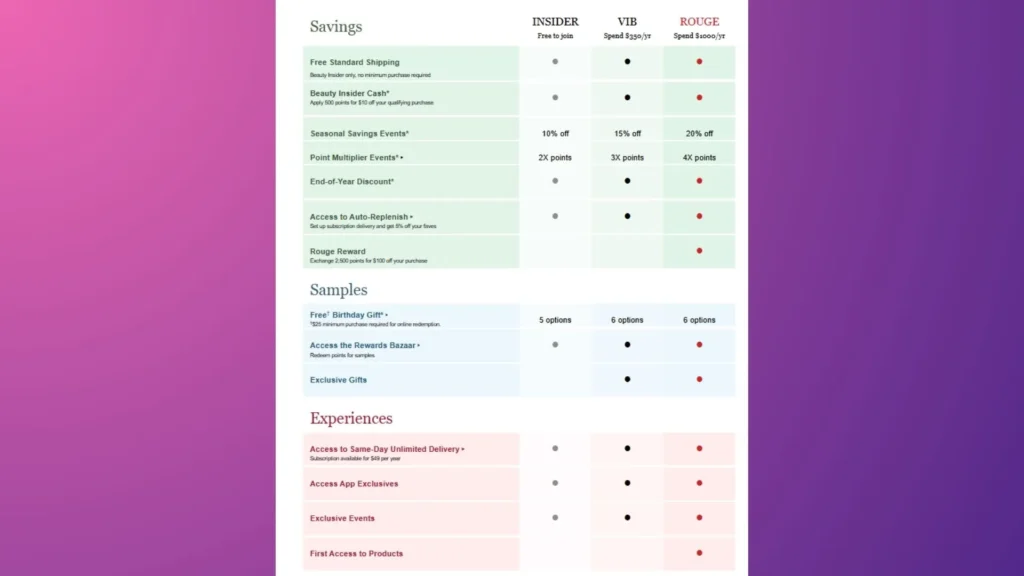 Sephora tiered program.