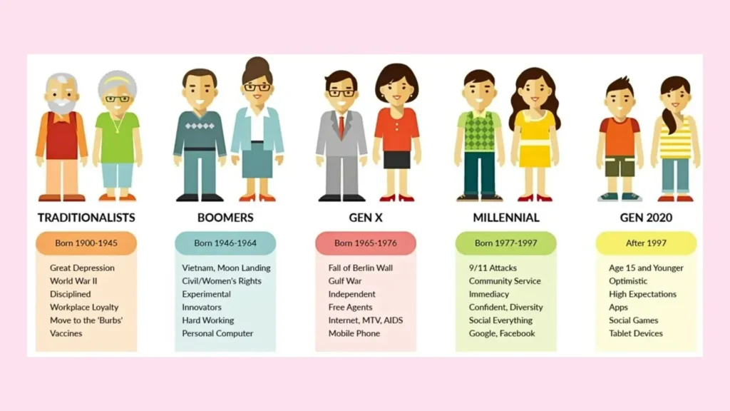 An example of demographic segmentation.