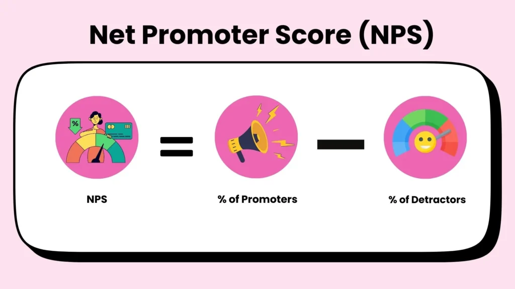 Net Promoter Score (NPS) formula.