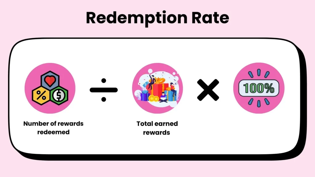 Redemption rate formula.