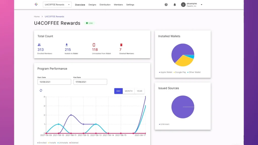 An example of using Google Analytics for loyalty program analytics.