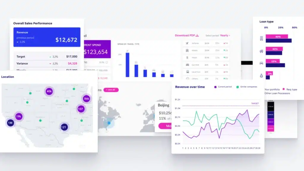 Real-time analytics tools features.